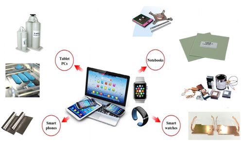 消費(fèi)電子類產(chǎn)品散熱導(dǎo)熱材料一體化解決方案在移動(dòng)支付設(shè)備中的應(yīng)用