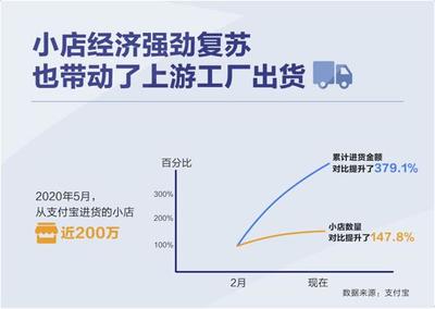 數(shù)字化賦能小店經(jīng)濟(jì) 移動支付設(shè)備驅(qū)動就業(yè)擴(kuò)容